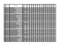 Natural Science Placement Data 2014 batch.pdf